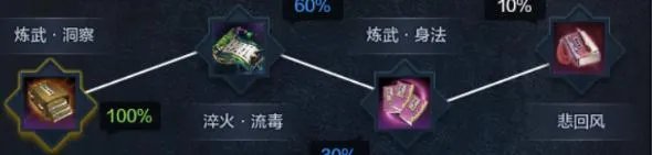 《天涯明月刀》新版太白心法属性推荐解析