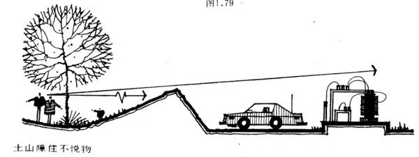 干货 | 庭院植物打造，营造十足空间感