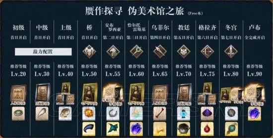 fgo赝作活动Free本素材掉落一览 赝作活动Free本素材掉落表