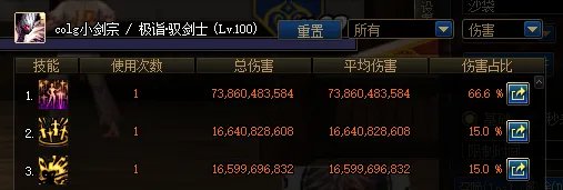 DNF大幽魂比呐喊套强多少