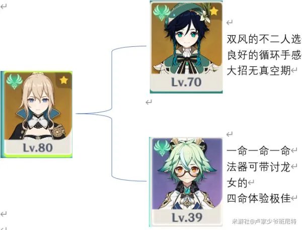 《原神》琴平民向队伍、装备搭配教学