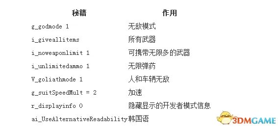 孤岛危机秘籍大全 孤岛危机全作弊码一览