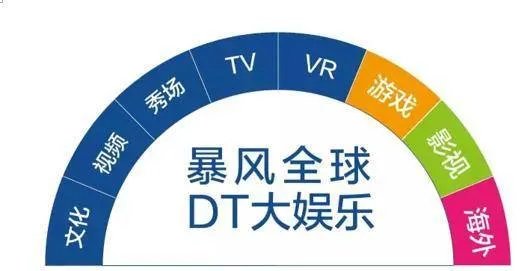 暴风集团目前是个什么状态？