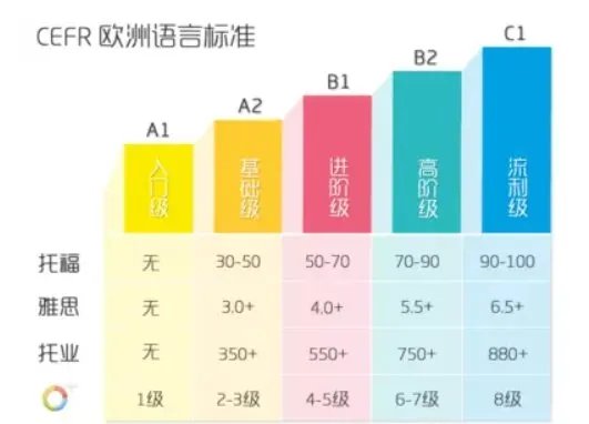 cefr等级是什么？