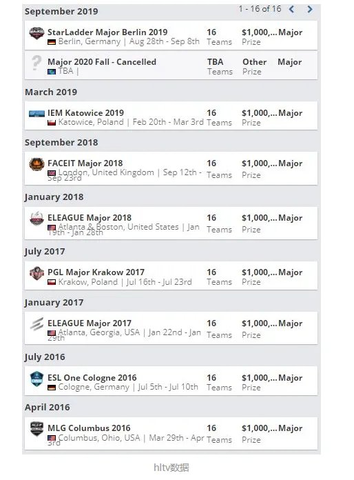 csgomajor什么时候开始2020