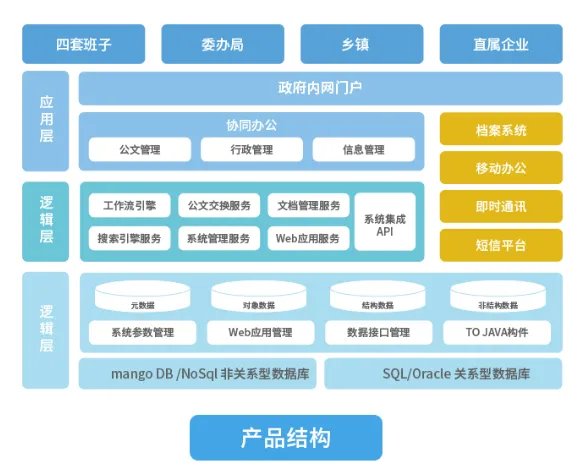 请问如何理解OA的工作流？