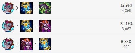 LOL2022莫甘娜怎么出装