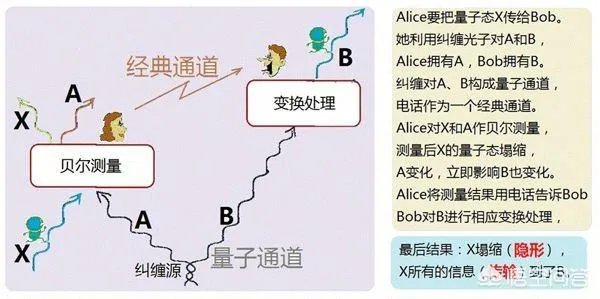 隔空取物是量子原理吗？