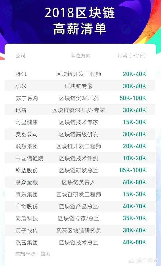 重磅消息，区块链会成为下一个风口吗？