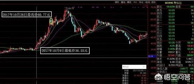 怎样在两年内赚330万？