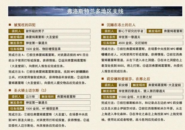 《八方旅人》支线任务攻略 中文版全支线任务达成攻略