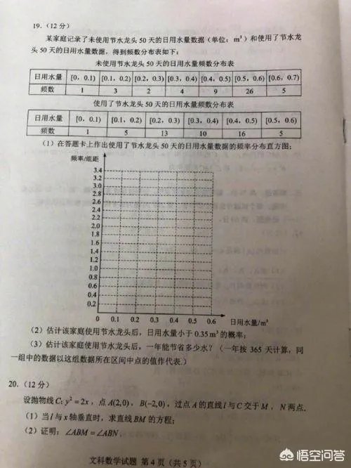 你认为2018高考全国一卷的数学试题难度如何？