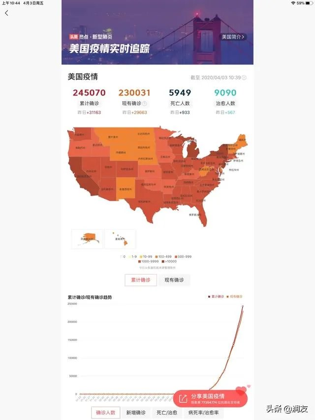 猜测下，一周后美国新冠肺炎累计确诊病例会有多少呢？30万、40万？