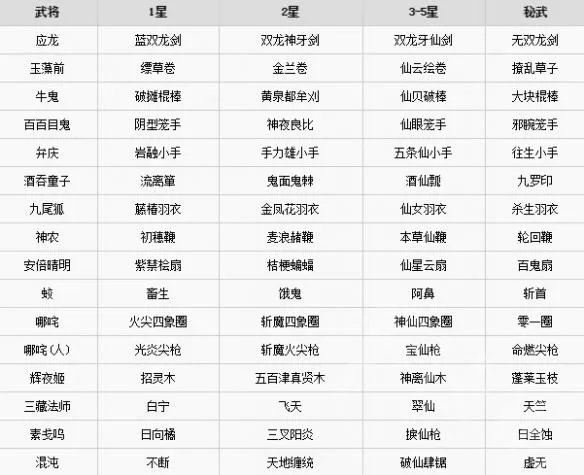 《无双大蛇3》有哪些武器？全武器名称一览