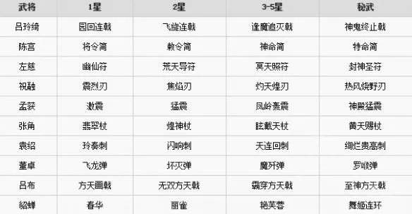 《无双大蛇3》有哪些武器？全武器名称一览