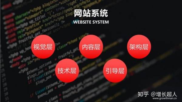 网站建设比较好的公司都有哪些？