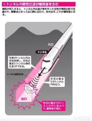 你个人觉得中国高铁与日本新干线哪个更好？为什么？