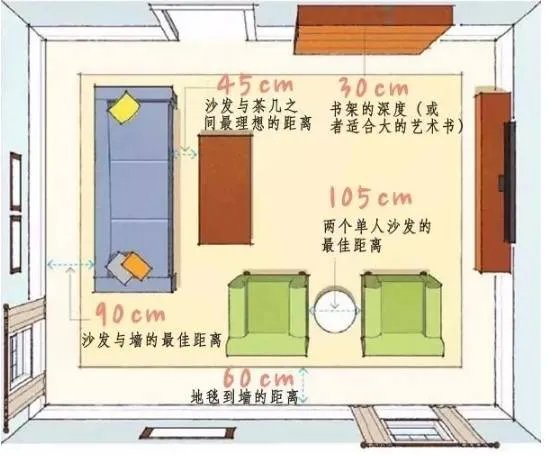 必看！全屋人体工程学尺寸，漫画图解哟~