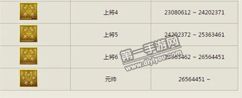 CF手游等级经验表及军衔等级图标大全