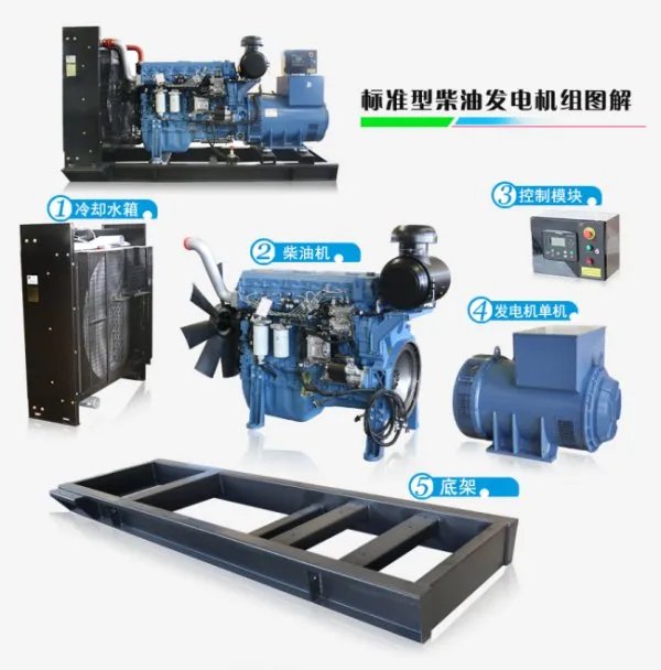 发电机组的组成