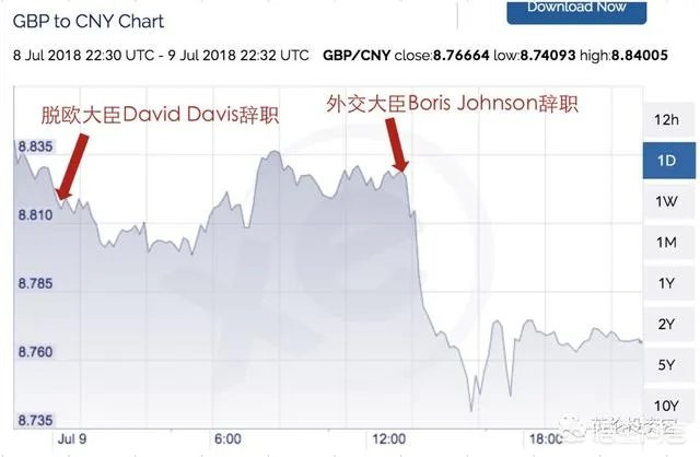 英国外交大臣约翰逊辞职，会给英国脱欧带来什么影响？