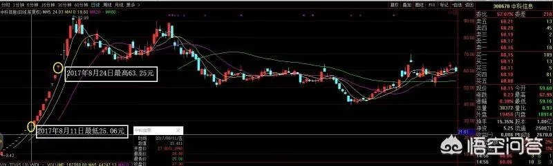 怎样在两年内赚330万？