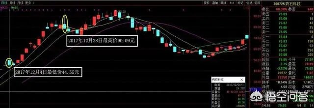 怎样在两年内赚330万？