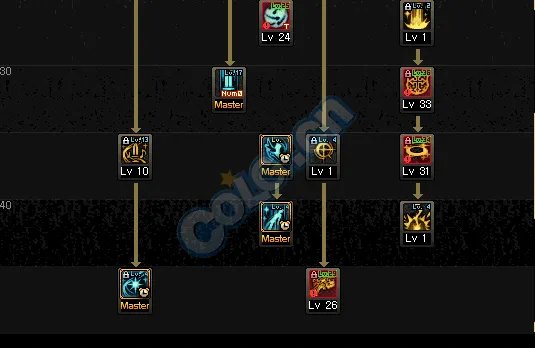 DNF女圣骑小姐姐技能加点 两套方案任选