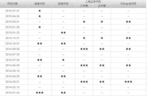 新基金交银蓝筹基金到底好不好?