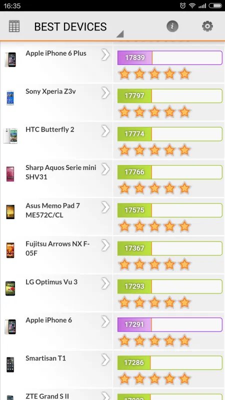 2015年全球手机性能排行榜结果？