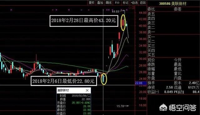 怎样在两年内赚330万？
