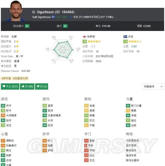 《FIFA18》冰岛队解析及国家队套推荐 冰岛队大名单一览