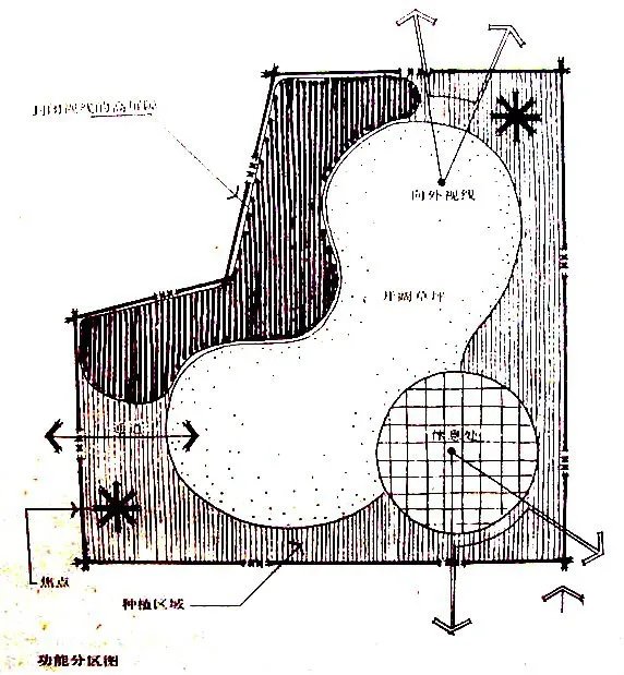 干货 | 庭院植物打造，营造十足空间感