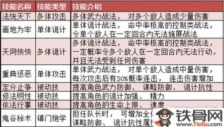 大秦帝国OL新手玩什么职业好