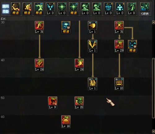 DNF混沌魔灵二觉 养猪全招通用加点推荐