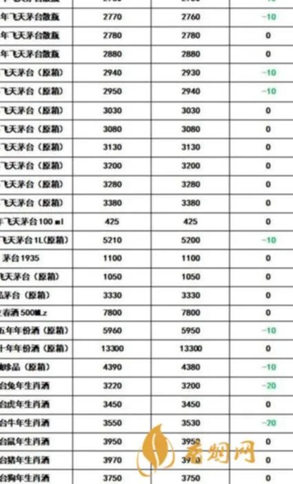 2017年飞天茅台酒价格多少钱？实时查询！