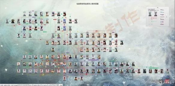 《仙剑奇侠传6》人物关系图 仙剑历代人物关系图