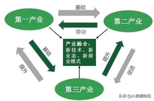 第三产业的比重越高越好吗？