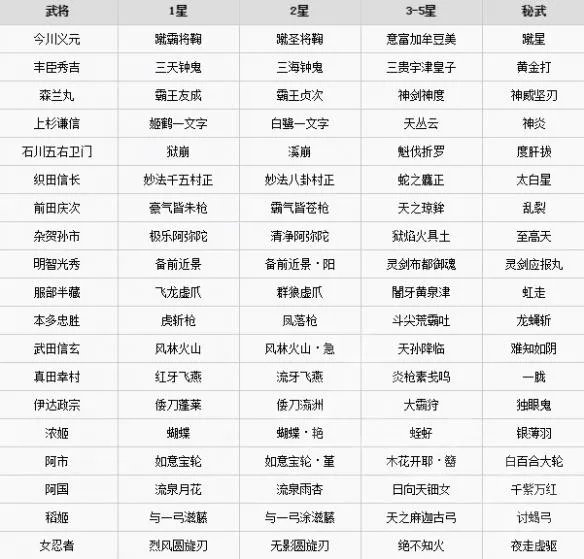 《无双大蛇3》有哪些武器？全武器名称一览