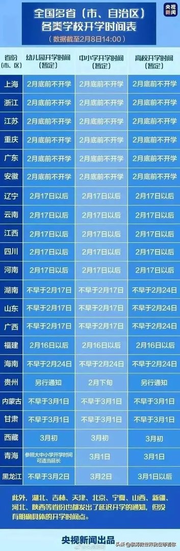 疫情防范区学生要去上学吗