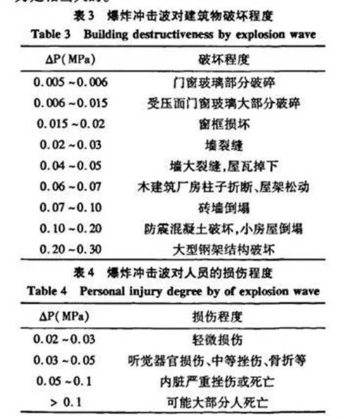 “21吨TNT炸药当量”是一个什么概念？