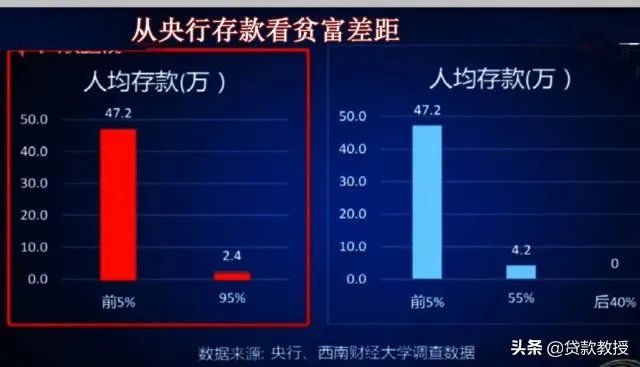 目前我国有5.6亿人存款为0，大家的钱都到哪去了？