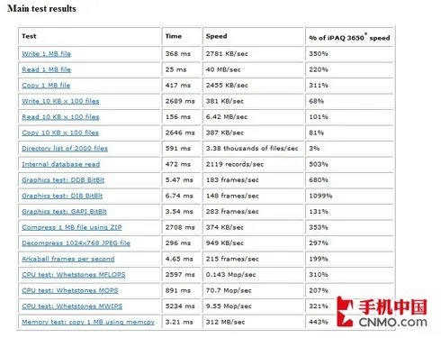 09压轴大作 多普达TD旗舰T8388首发评测