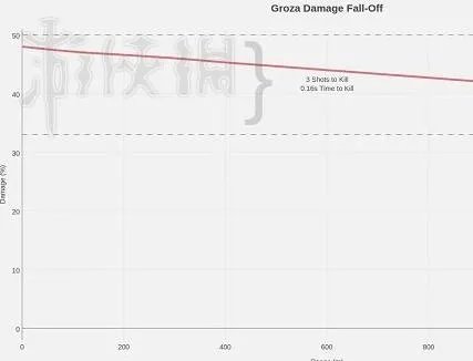 《绝地求生大逃杀》突击步枪Groza枪口配件推荐
