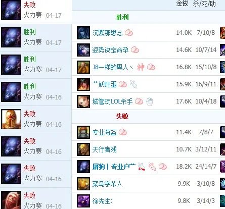 为什么lol无限火力能用瑞兹？