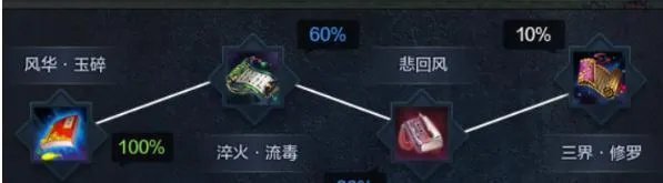 《天涯明月刀》新版太白心法属性推荐解析