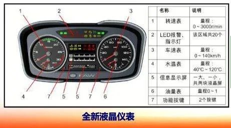 一汽解放j6驾驶室怎样操作