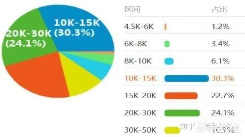 2019年参加web前端培训学习,就业前景如何?
