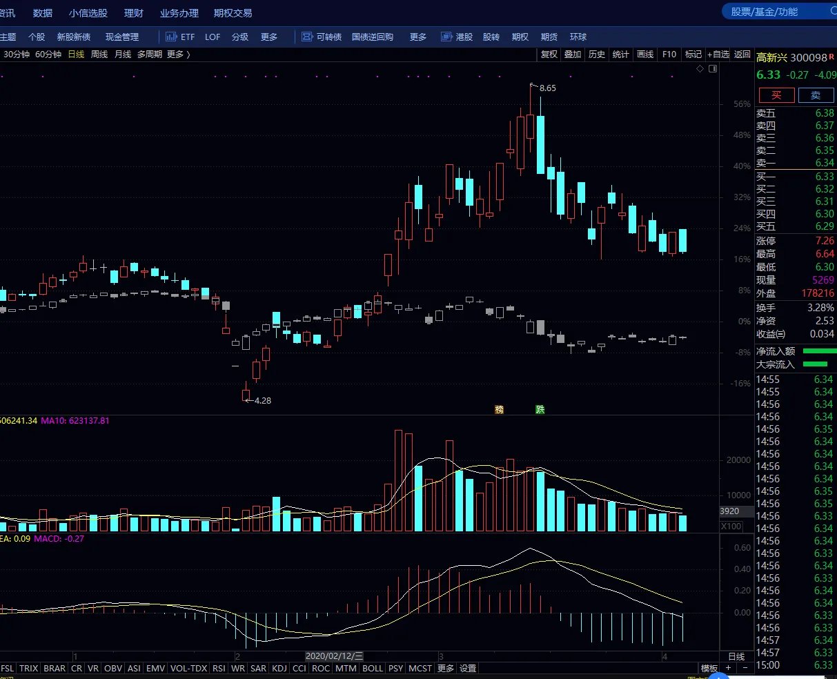 300098股票有多大上涨空间？