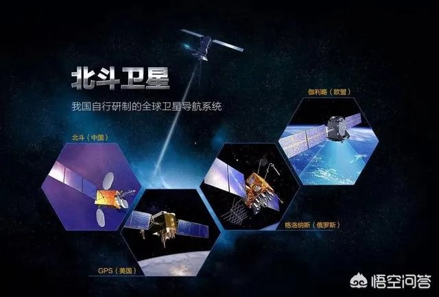 曾经投资欧洲2.3亿，被踢出局，如今北斗系统成功反超！你怎么看？